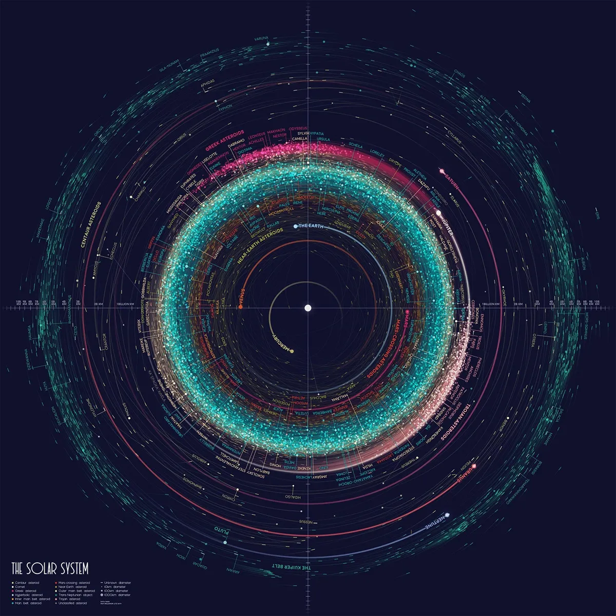 A visualisation of the Solar System.